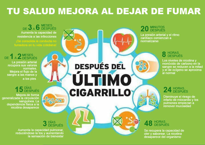 Beneficios que obtenemos al dejar de fumar