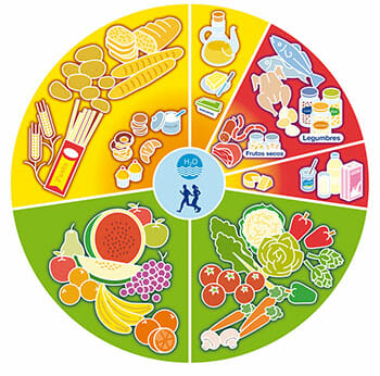 La nueva rueda de los alimentos