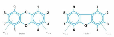 Estructura de dioxinas y furanos