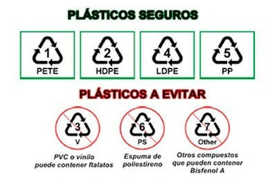 Tipos de plásticos