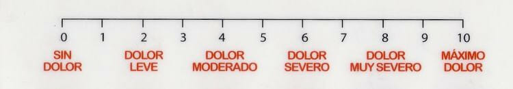Qué es la escala EVA