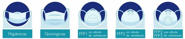 Tipos de mascarillas
