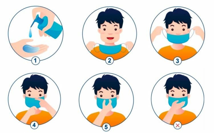 Uso correcto de la mascarilla