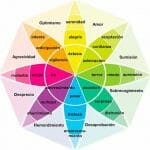 Psicología del color: significado y curiosidades de cada color